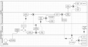 ΔΙΑΓΡΑΜΜΑ BPMN.jpg