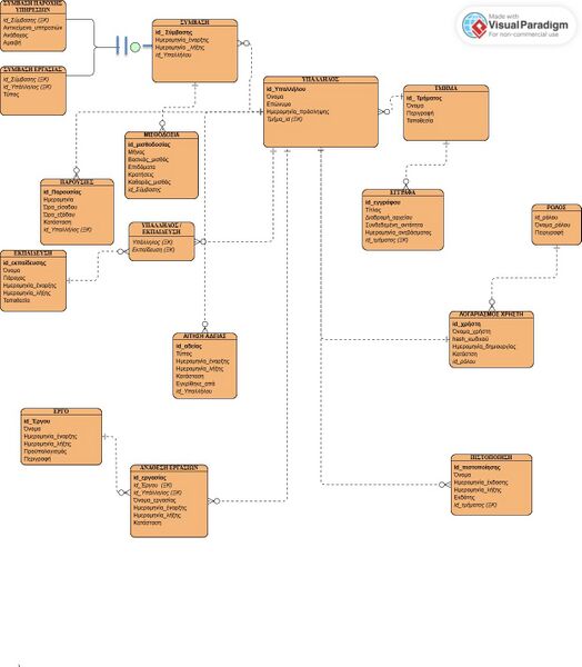 Αρχείο:ERD-ΔΗΜΟΣ ΘΕΣΣΑΛΟΝΙΚΗΣ.jpg